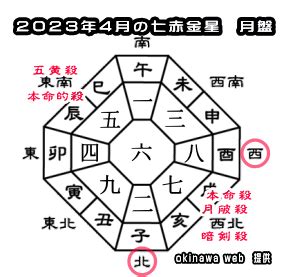 2023 方位吉凶|2023年の吉方位と凶方位